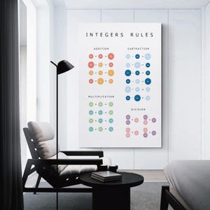 May include: A white educational wall poster titled INTEGERS RULES, displaying mathematical operations for addition, subtraction, multiplication, and division. The chart uses colourful circles with plus and minus signs to illustrate the rules.
