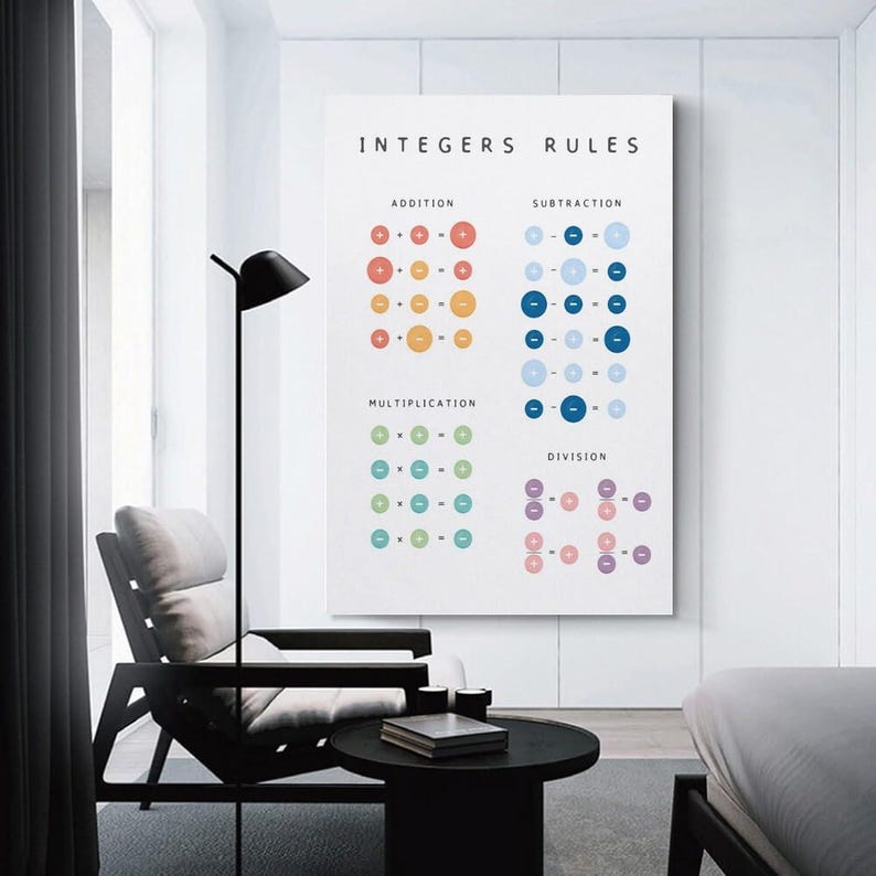 May include: A white educational wall poster titled INTEGERS RULES, displaying mathematical operations for addition, subtraction, multiplication, and division. The chart uses colourful circles with plus and minus signs to illustrate the rules.
