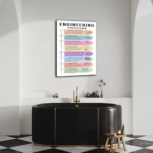 May include: A rectangular wall poster titled ENGINEERING PROCESS featuring eight numbered steps in pastel-colored horizontal bars. Each step includes a small icon and descriptive text, outlining the sequence from defining a problem to redesign.