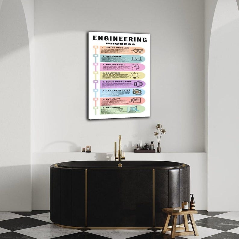 May include: A rectangular wall poster titled ENGINEERING PROCESS featuring eight numbered steps in pastel-colored horizontal bars. Each step includes a small icon and descriptive text, outlining the sequence from defining a problem to redesign.