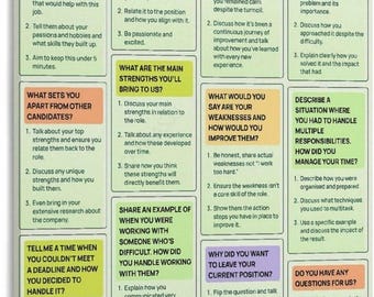 Job Interview Cheat Sheet Poster, Career Preparation Guide (Canvas Print)
