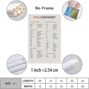 May include: A beige poster titled HTML CHEATSHEET listing tags for document outline, structure, text markup, lists, and form events. The image includes circular insets showing rolled paper, a printed landscape, and a size chart with 1 inch = 2.54 cm.