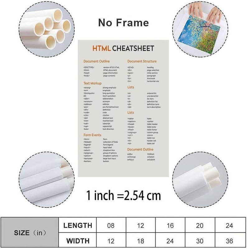 May include: A beige poster titled HTML CHEATSHEET listing tags for document outline, structure, text markup, lists, and form events. The image includes circular insets showing rolled paper, a printed landscape, and a size chart with 1 inch = 2.54 cm.
