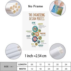 Op de afbeelding: Een witte poster getiteld The Engineering Design Process met een kleurrijk tandwieldiagram met stappen zoals define, identify, brainstorm, select, prototype, test, iterate en communicate. Bevat een maattabel en de tekst 1 inch = 2.54 cm.