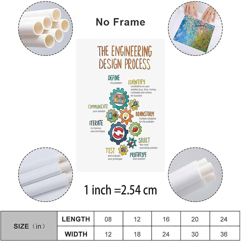 Op de afbeelding: Een witte poster getiteld The Engineering Design Process met een kleurrijk tandwieldiagram met stappen zoals define, identify, brainstorm, select, prototype, test, iterate en communicate. Bevat een maattabel en de tekst 1 inch = 2.54 cm.