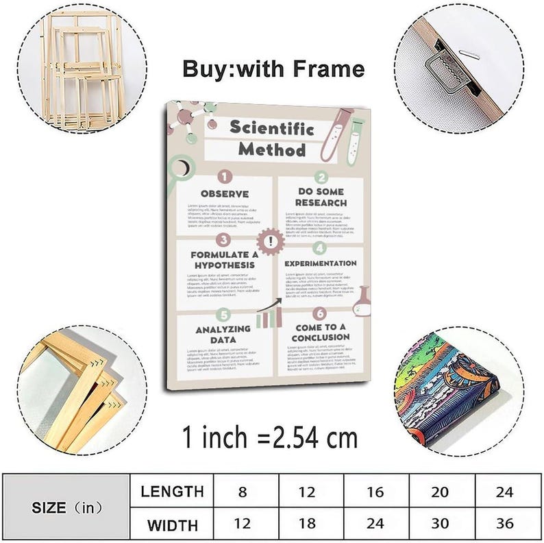 Pu&ograve; includere: Una stampa su tela rettangolare intitolata Scientific Method che mostra sei passaggi: Observe, Do Some Research, Formulate a Hypothesis, Experimentation, Analyzing Data e Come to a Conclusion. Include dettagli della cornice in legno e una tabella delle misure in cm.