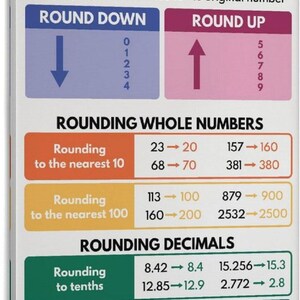 Rounding Numbers Poster, Math Rounding Rules Chart, Whole Numbers & Decimals Classroom Wall Art, Teacher Decor