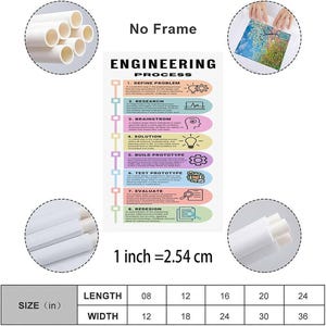 May include: A vertical educational poster titled Engineering Process, featuring eight numbered steps in colorful rounded rectangles with icons. The text includes Define Problem, Research, Brainstorm, Solution, Build Prototype, Test Prototype, Evaluate, and Redesign. A size chart shows dimensions in inches.