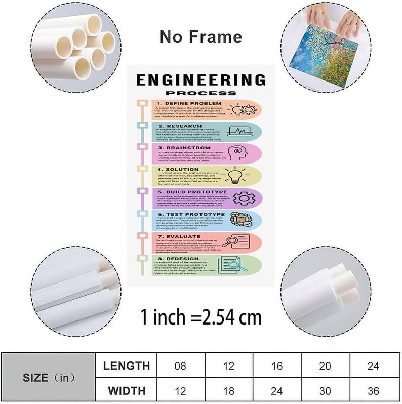 May include: A vertical educational poster titled Engineering Process, featuring eight numbered steps in colorful rounded rectangles with icons. The text includes Define Problem, Research, Brainstorm, Solution, Build Prototype, Test Prototype, Evaluate, and Redesign. A size chart shows dimensions in inches.