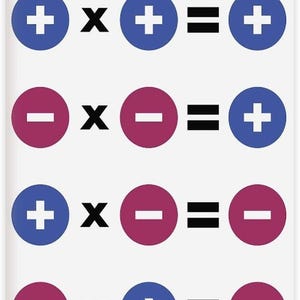 May include: A white educational poster titled MULTIPLICATION featuring four rows of mathematical equations. Each equation uses blue and purple circles containing white plus or minus signs, black multiplication symbols, and black equal signs.