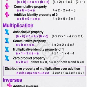 Math Properties Poster, Basic Operations Chart, Algebra Classroom Decor (Canvas Print) bild 4
