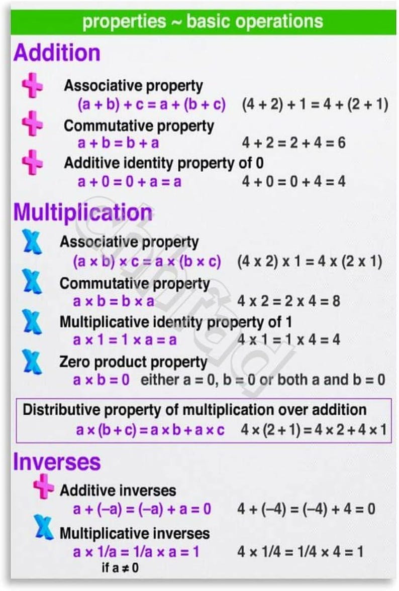 Math Properties Poster, Basic Operations Chart, Algebra Classroom Decor (Canvas Print) bild 4