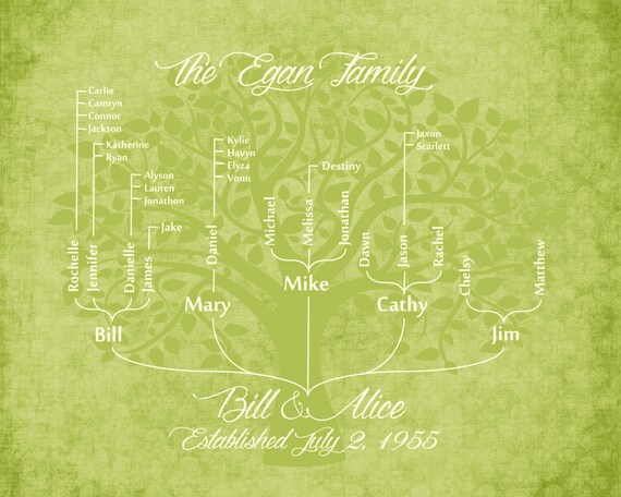 personalized free style modern ancestor family tree digital delivery digital family trees
