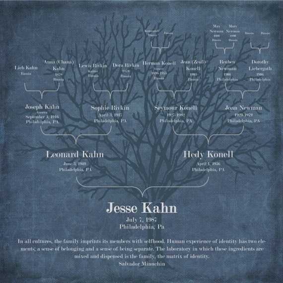 personalized bracket modern ancestor family tree digital delivery digital family trees