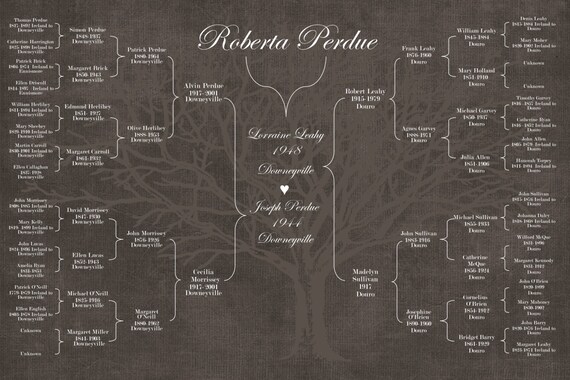 personalized bracket modern ancestor family tree digital delivery digital family trees