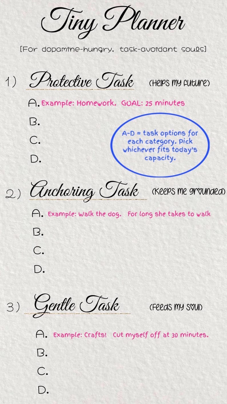 May include: A white planner page titled Tiny Planner for dopamine-hungry, task-avoidant souls. It lists three categories: Protective Task, Anchoring Task, and Gentle Task, each with four lettered lines and a blue circle containing instructions.