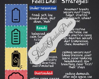 Emotional Energy Zones Chart | Feelings & Self-Regulation Poster | Color Zone Emotional Regulation Tool | Printable PDF