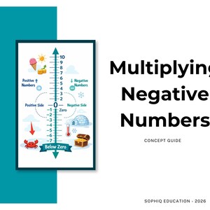 Multiplying Negative Numbers Concept Sheet — Visual Integer Rules + Real‑World Examples