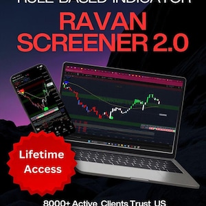 May include: A laptop and a smartphone displaying financial trading charts with the text RULE BASED INDICATOR RAVAN SCREENER 2.0, a red starburst graphic with the text Lifetime Access, and the text 8000+ Active Clients Trust US.