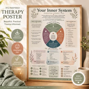 May include: A framed educational poster titled Your Inner System featuring a circular diagram of the Internal Family Systems model with sections for Centered Self, Proactive Protectors, Reactive Protectors, and Vulnerable Parts in muted earth tones.