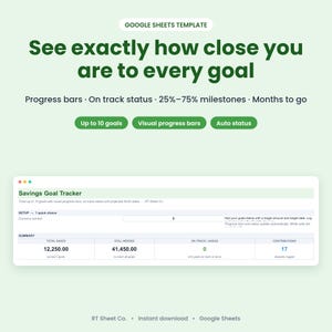 May include: A Google Sheets template for a savings goal tracker with a light green background. The text reads: See exactly how close you are to every goal. Features include progress bars, on-track status, and milestones. The table displays financial data.