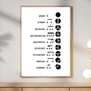 May include: A framed wall art print featuring a black and white educational chart. It displays fruit names, corresponding musical note rhythms, and circular pie chart diagrams representing the rhythmic subdivisions for each fruit name listed.