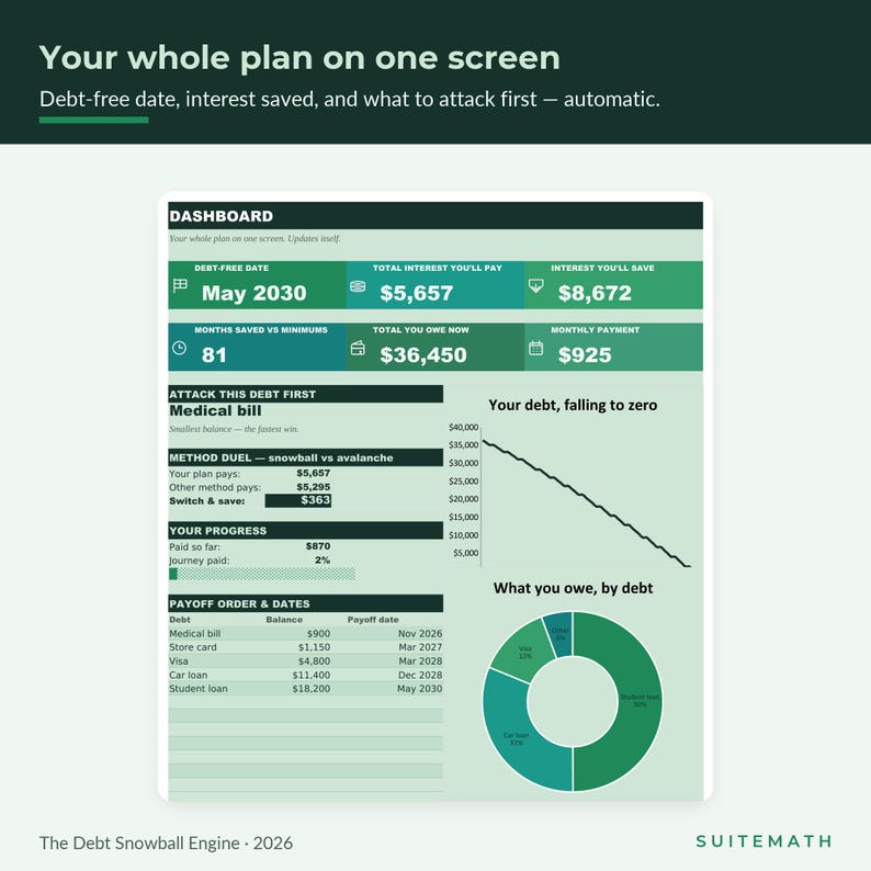 May include: A digital dashboard interface titled Your whole plan on one screen, displaying financial data including a debt-free date of May 2030, total interest, monthly payments, a downward-sloping debt reduction graph, and a circular debt breakdown chart.