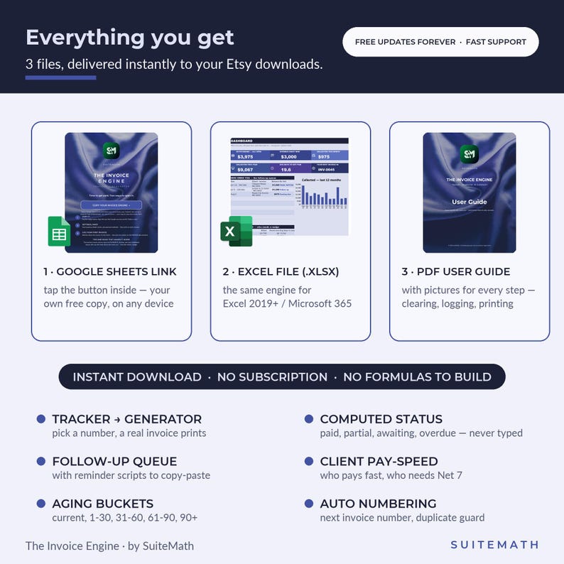 May include: A digital product bundle titled The Invoice Engine by SuiteMath, featuring three files: a Google Sheets link, an Excel file, and a PDF user guide. The graphic displays features like a tracker, generator, follow-up queue, and aging buckets.