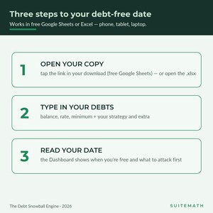 May include: A digital infographic titled Three steps to your debt-free date, compatible with Google Sheets or Excel. It outlines three steps: 1. Open your copy, 2. Type in your debts, and 3. Read your date. The design features dark green text on a light background.