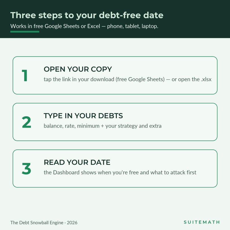 May include: A digital infographic titled Three steps to your debt-free date, compatible with Google Sheets or Excel. It outlines three steps: 1. Open your copy, 2. Type in your debts, and 3. Read your date. The design features dark green text on a light background.