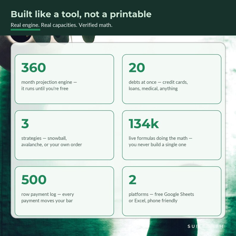 May include: A white informational graphic with green text titled Built like a tool, not a printable. It lists features: 360 month projection engine, 20 debts at once, 3 strategies, 134k live formulas, 500 row payment log, and 2 platforms for Google Sheets or Excel.