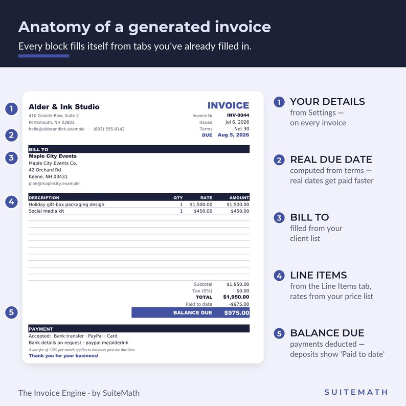 May include: An infographic titled Anatomy of a generated invoice showing a sample invoice from Alder & Ink Studio to Maple City Events. It features five numbered sections explaining invoice components like details, due dates, and line items.