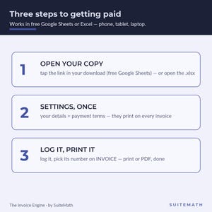 May include: A digital infographic titled Three steps to getting paid, detailing a workflow for Google Sheets or Excel. It lists three numbered steps: 1. OPEN YOUR COPY, 2. SETTINGS, ONCE, and 3. LOG IT, PRINT IT, with brief instructions for each.