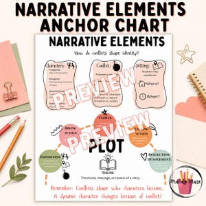 Tabla de elementos narrativos / Personajes, conflicto, ambientación, trama y tema