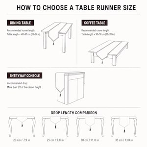 May include: An informational chart titled HOW TO CHOOSE A TABLE RUNNER SIZE. It displays line drawings of a dining table, coffee table, and entryway console with text instructions for runner length and drop, plus a drop length comparison guide.