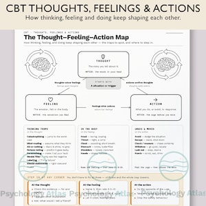 May include: A white educational chart titled The Thought-Feeling-Action Map, featuring black text and diagrams explaining cognitive behavioural therapy concepts. It includes sections on thinking traps, physical sensations, and behavioural responses.