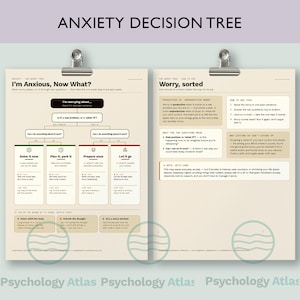 May include: Two beige informational posters titled Anxiety Decision Tree, Worry, sorted, and I'm Anxious, Now What? featuring flowcharts, text boxes, and instructions for managing worry. Each poster is held by a silver metal clip at the top.