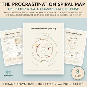 Pode incluir: Um documento digital de três páginas intitulado The Procrastination Spiral Map, apresentando um diagrama em espiral central com rótulos como The Relief, The Weight e Avoidance, além de texto instrutivo e o logotipo da Psychology Atlas.