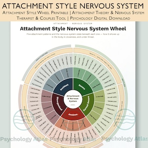 May include: A circular infographic titled Attachment Style Nervous System Wheel, featuring five color-coded sections: Avoidant, Secure, Earned Secure, Anxious, and Disorganized. The chart details attachment patterns, nervous system states, and body responses.
