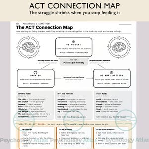 Puede incluir: Un gráfico educativo en blanco y negro titulado ACT Connection Map. Presenta tres cuadros principales etiquetados como Be Present, Open Up y Do What Matters, con diagramas de cerebros y texto que detalla habilidades psicológicas y acciones.