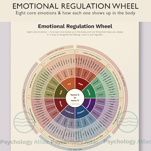 May include: An Emotional Regulation Wheel chart on a cream background. The circular diagram features eight core emotions in the centre, with radiating segments detailing physical sensations and regulation strategies. Text includes "Emotional Regulation Wheel" and "Name it to tame it."