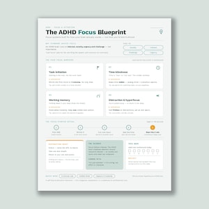 Op de afbeelding: Een wit informatiedocument getiteld The ADHD Focus Blueprint. Het bevat secties over focusbarrières, een focus-startritueel en tips voor afleidingsreset, met donkergroene en oranje tekstaccenten op een gestructureerde lay-out.