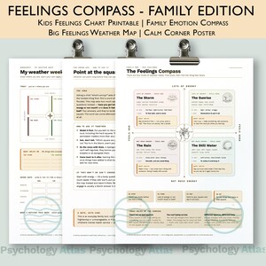 May include: Three white paper worksheets titled Feelings Compass Family Edition, My Weather Week, and Point at the Square. The charts feature black text, grid layouts, and pastel-colored boxes detailing emotional states, energy levels, and coping strategies.