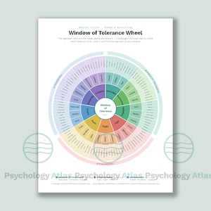 May include: A Window of Tolerance Wheel educational chart featuring a circular diagram with colour-coded sections representing nervous system states. The text includes labels like Hypoarousal, Window of Tolerance, and Hyperarousal with detailed descriptors.