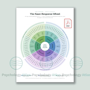 Fawn Response Wheel Printable, Therapy Client Handout, People-Pleasing Boundaries Worksheet, Trauma-Informed Download (PDF) Coping Skills