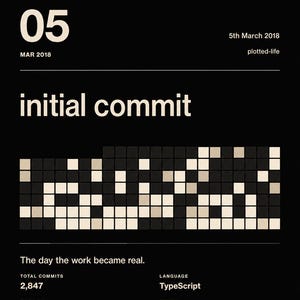 Spersonalizowany wydruk GitHub First Commit, spersonalizowana grafika ścienna z kodowaniem, prezent dla programisty Ink on Paper
