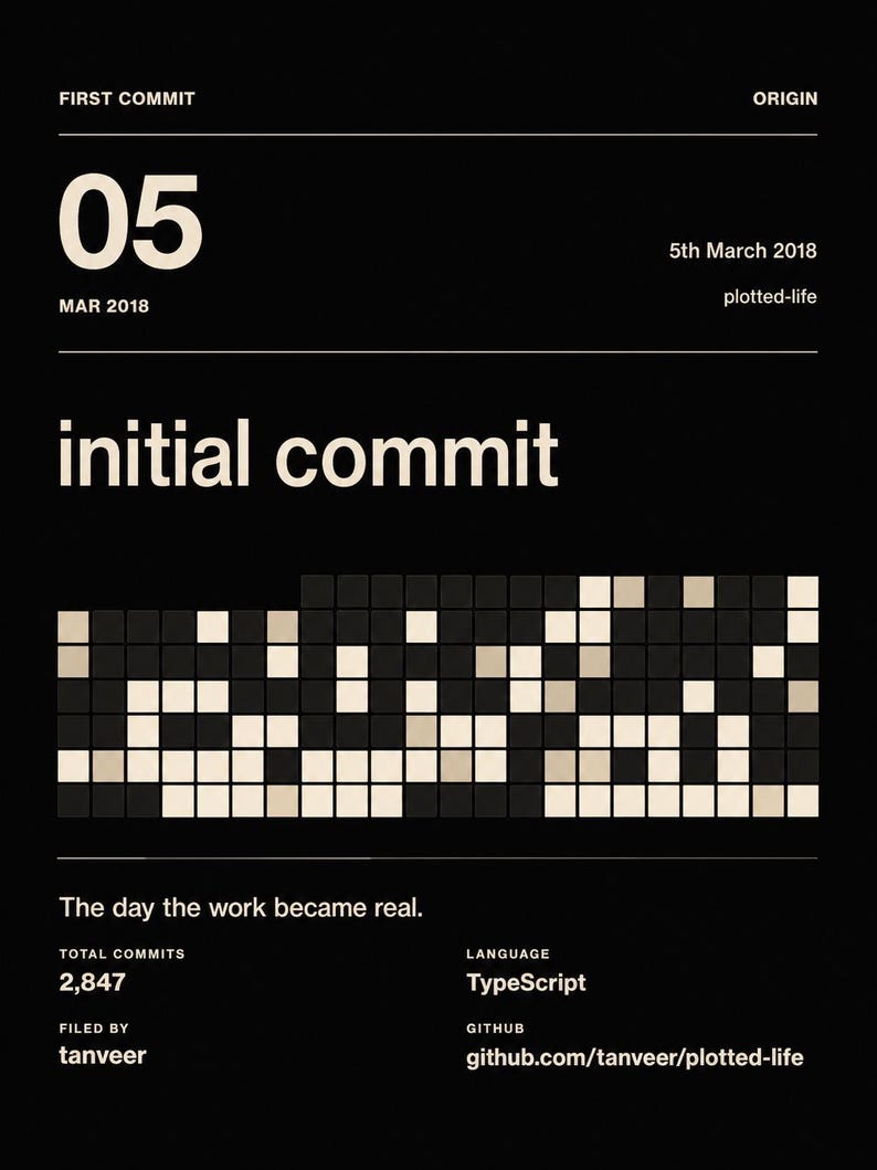 Spersonalizowany wydruk GitHub First Commit, spersonalizowana grafika ścienna z kodowaniem, prezent dla programisty Ink on Paper