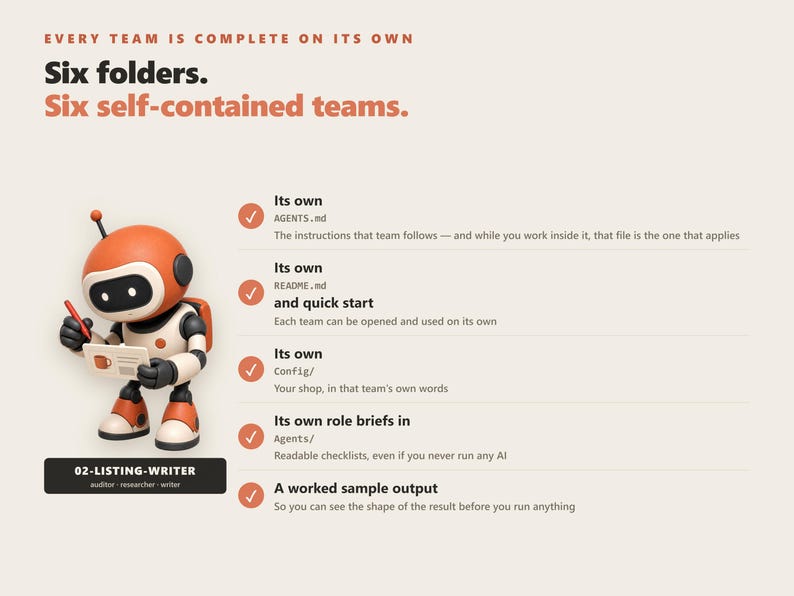 Pacchetto di agenti AI Claude Code, 6 team, 20 agenti per venditori di negozi online, Codex immagine 7