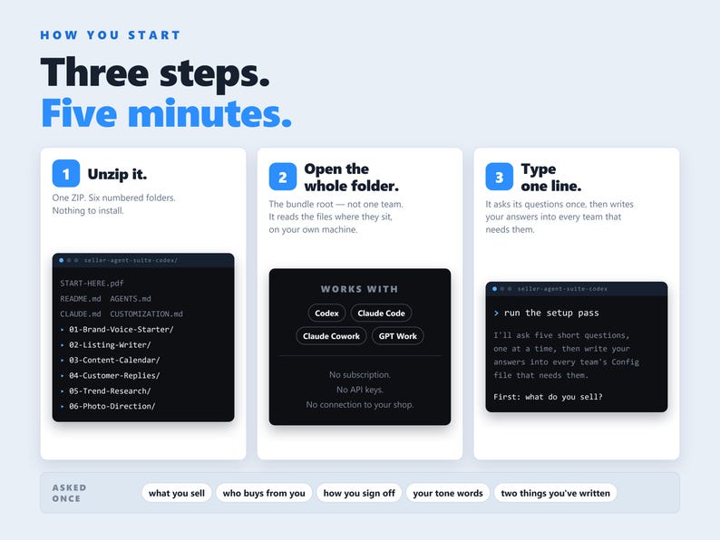Codex AI Agent Bundle, 6 teams, 20 agents voor online winkelverkopers, Claude Code afbeelding 3