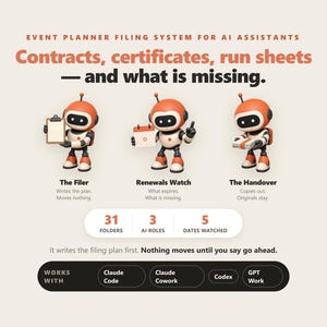 May include: An event planner filing system for AI assistants featuring three orange and white robots. Text includes: Contracts, certificates, run sheets — and what is missing. The Filer, Renewals Watch, The Handover, 31 folders, 3 AI roles, 5 dates watched.